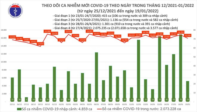 Phát hiện thêm 38 ca nhiễm biến thể Omicron ở TP HCM trong ngày 19-1 ảnh 1