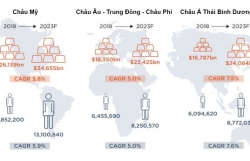 Số triệu phú USD người Việt tăng nhanh thứ 4 thế giới Số triệu phú USD người Việt tăng nhanh thứ 4 thế giới