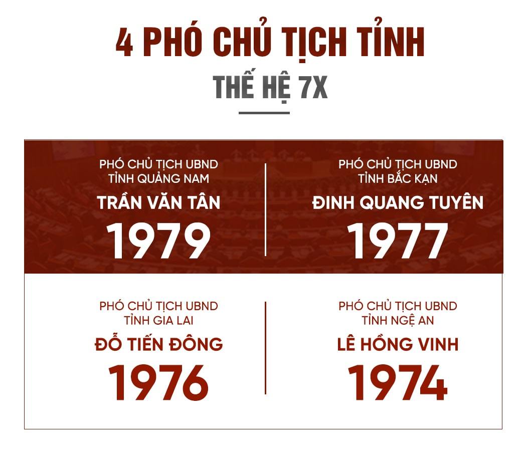 6 chu tich tinh the he 7x la nhung ai