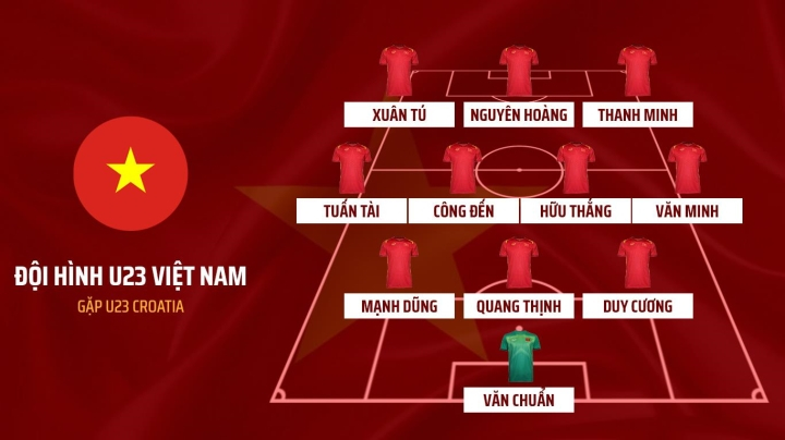 Trực tiếp bóng đá U23 Việt Nam vs U23 Croatia giao hữu Dubai Cup 2022 - 1