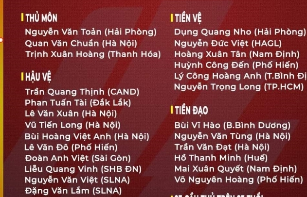 HLV Park Hang Seo công bố danh sách U23 Việt Nam đấu SEA Games 31