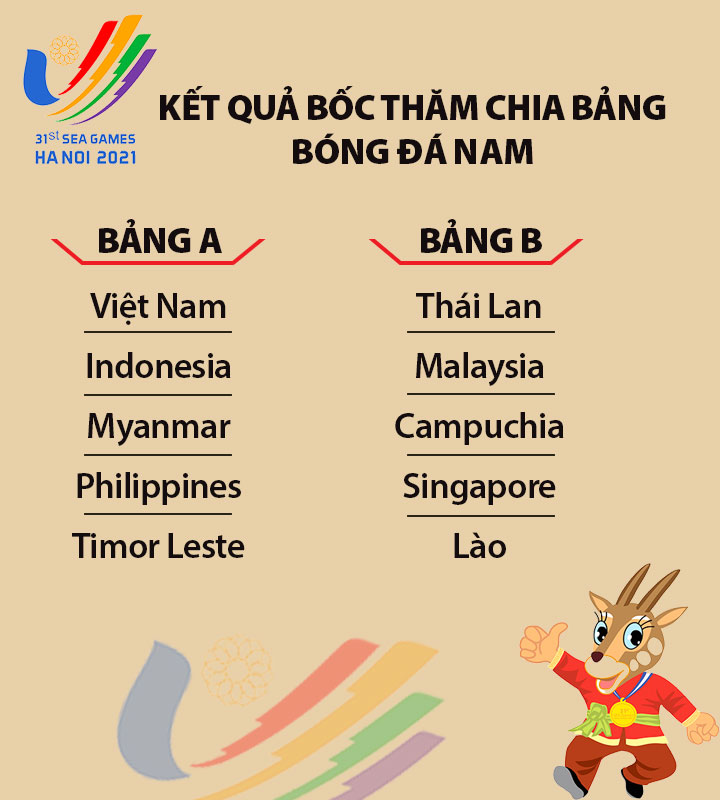 Việt Nam gặp Indonesia trong trận mở màn SEA Games 31 -0