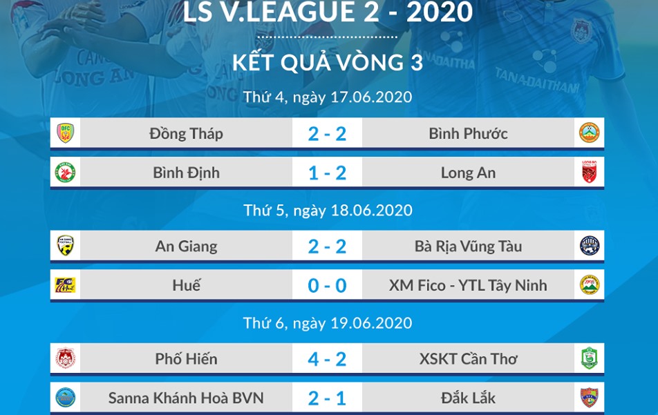 bang xep hang giai hang nhat 2020 vong 3 khanh hoa doc chiem ngoi dau