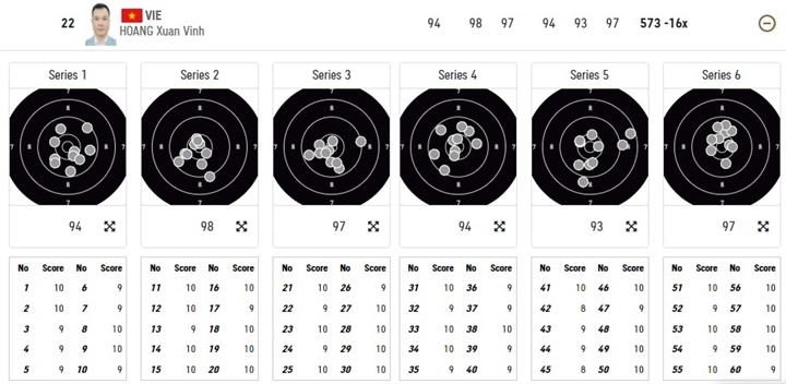 Olympic Tokyo 2020: Hoàng Xuân Vinh không vượt qua vòng loại - 1