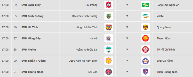 Sài Gòn FC sảy chân, đua vô địch V-League 2020 càng khó lường ảnh 3