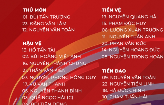 Danh sách 23 cầu thủ ĐT Việt Nam thi đấu trận gặp ĐT Australia