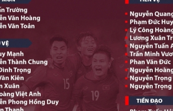 Tuyển Việt Nam tập trung 32 cầu thủ cho trận gặp ĐT Trung Quốc và Oman