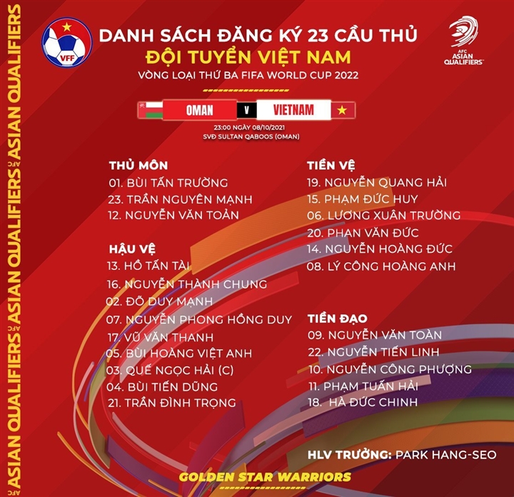 Danh sách tuyển Việt Nam vs Oman: Tuấn Anh vắng mặt - 1