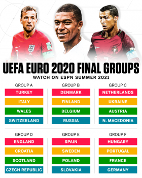 Xác định xong toàn bộ 24 đội tuyển dự EURO 2020