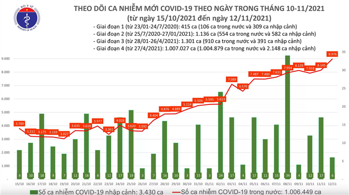 8.928 ca COVID-19 mới, TP.HCM thêm gần 1.400 F0 - 1
