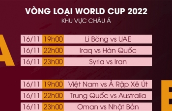 Lịch thi đấu vòng loại World Cup 2022 hôm nay 16/11: Việt Nam vs Ả Rập Xê Út