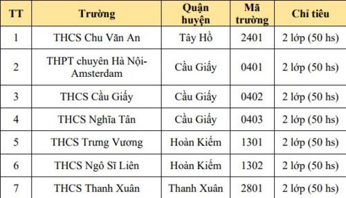 ha noi cong bo chi tieu tuyen sinh lop 6 song bang