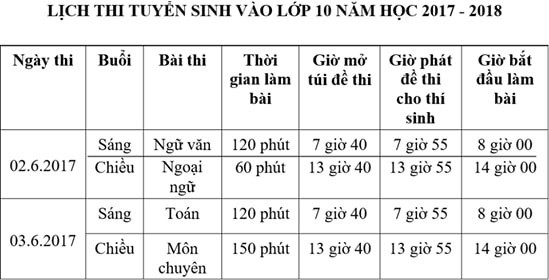 543 thi sinh vang trong ngay thi dau tien vao lop 10 o tphcm