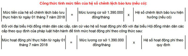 tien luong va nhieu khoan thu nhap cong chuc vien chuc tang len