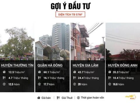 nha dat ha noi huyen phu xuyen tang gia dot bien