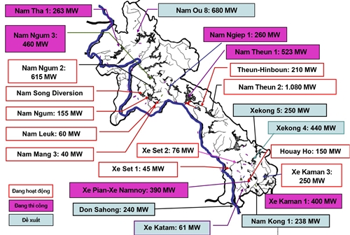 cac dap thuy dien tai lao