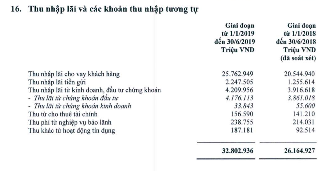 loi nhuan van ty ong lon vietcombank tuyen them hon 1000 nhan vien