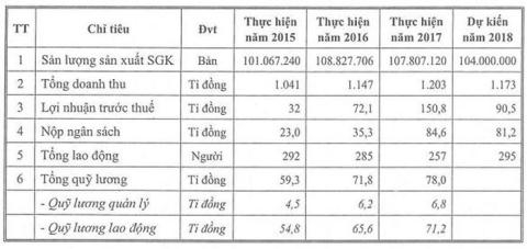 sep nxb giao duc nhan luong khung kiem toan can vao cuoc