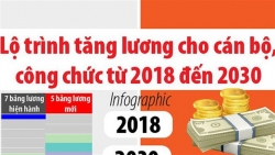 tang luong 2019 2020 moi cong chuc them bao tien