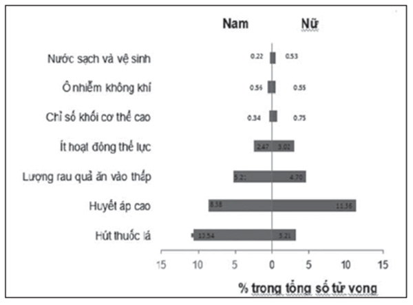 moi nam viet nam co khoang 40000 nguoi tu vong do thuoc la