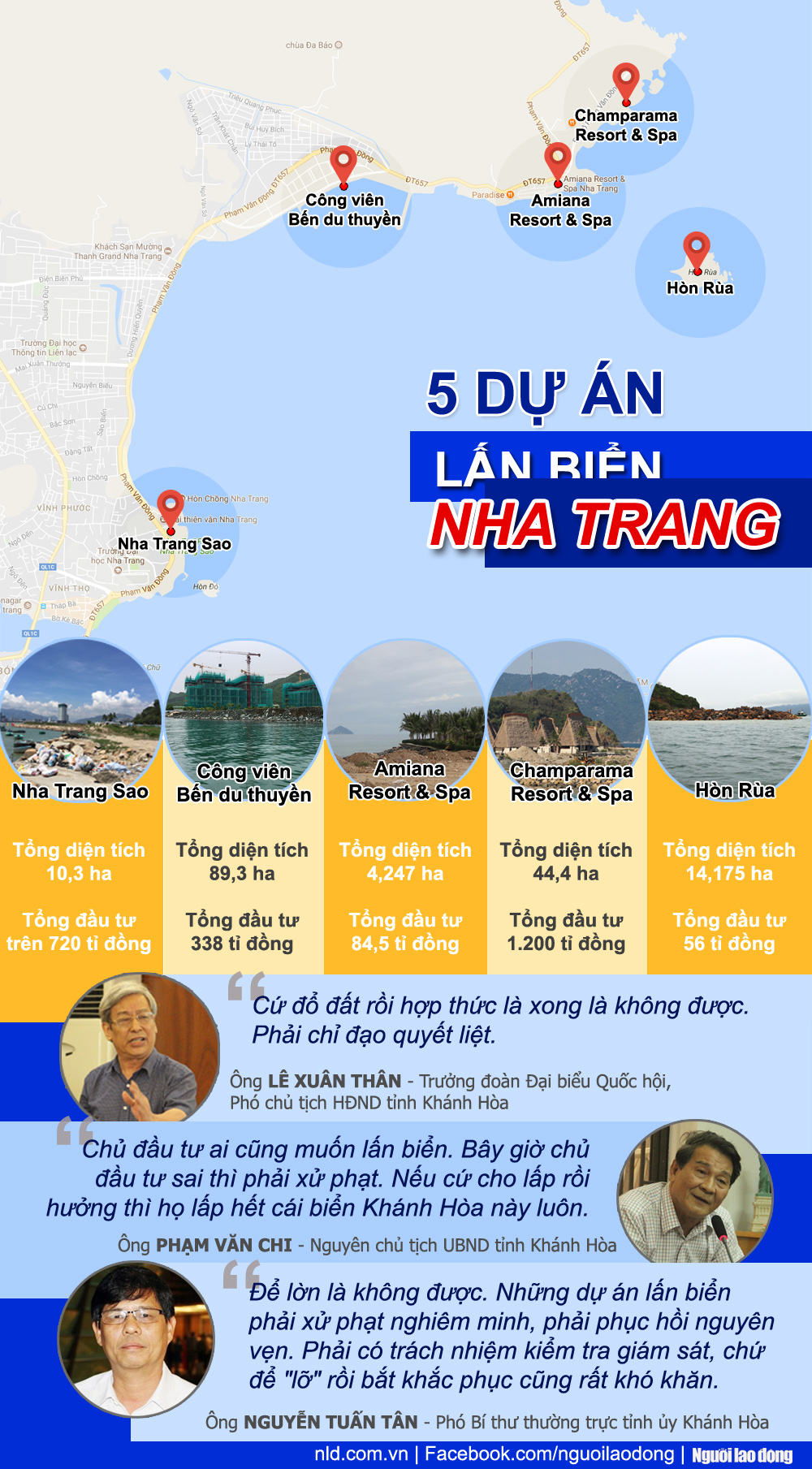 infographic toan canh 5 du an lan vinh nha trang