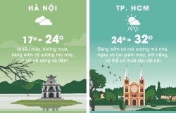 khong khi mu bao phu tp hcm