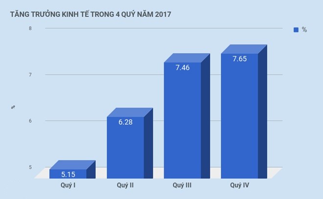 thu nhap binh quan moi nguoi viet tang them 170 usd sao phai chua voi mung