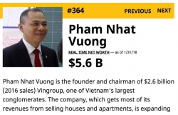 ty phu pham nhat vuong bo tui hon 65 nghin ty trong nam 2017