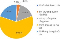 muon kieu dan ong viet sach tui voi ban chi li phat tung dong cho vo di cho