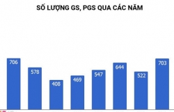 bo truong bo gddt phai chiu trach nhiem truoc thu tuong ve viec xet duyet gs pgs