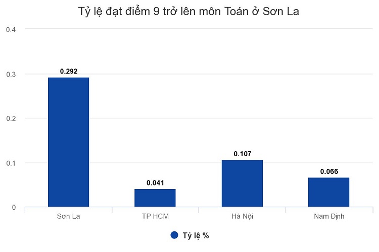 nhung than dong dom o son la la con chau cua ai