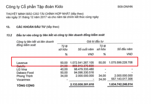 khu dat vang 5000 m2 trung tam tphcm bong dang dai gia goc hoa tran kim thanh