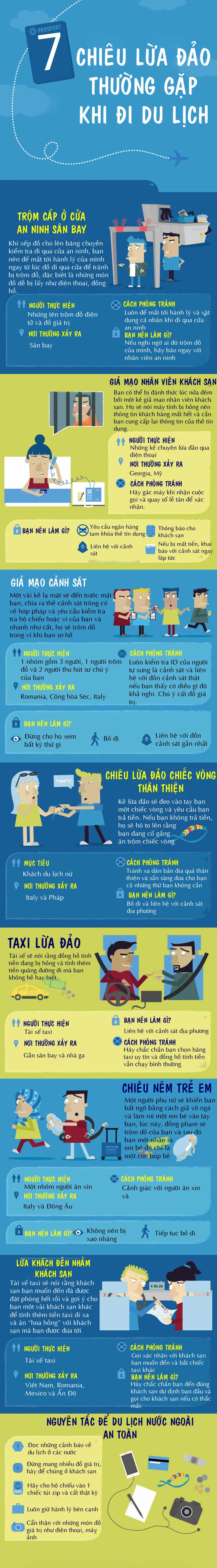 cap nhat ngay 7 chieu lua dao thuong gap khi di du lich de biet cach phong tranh