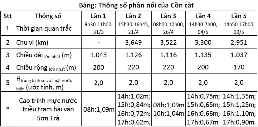 con cat dai ca cay so noi len giua bien hoi an boi xoi khon luong