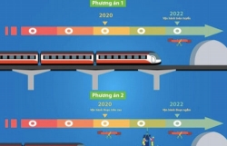 tu chu thu tuc metro se ve dich som