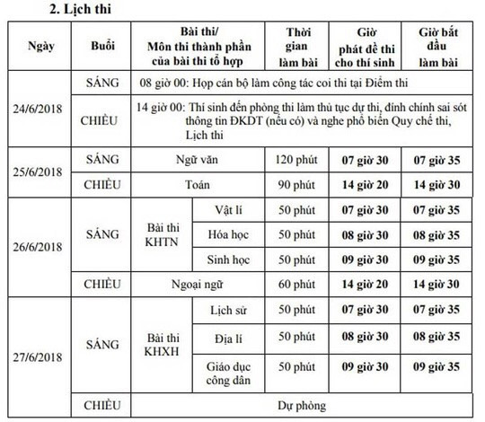 hom nay gan 1 trieu thi sinh buoc vao ky thi thpt quoc gia 2018