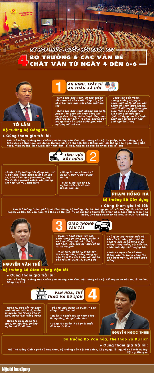 infographic cac van de 4 bo truong se tra loi chat van tai quoc hoi