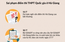 chan dong diem thi o ha giang de xuat bat ngo