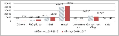 bao cao cua bo giao duc va dao tao nhung con so giat minh