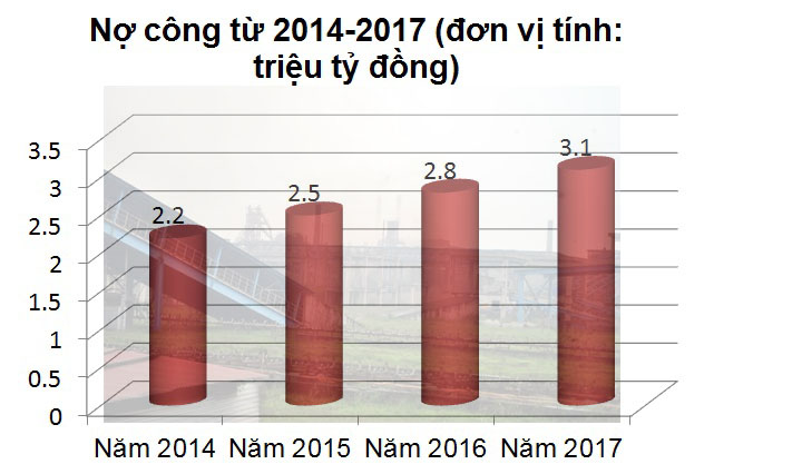 no cong 35 trieu ty dong quen 60 ty usd ngu yen trong ket