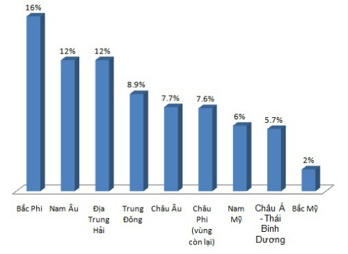 nganh du lich the gioi bung no trong nam 2017