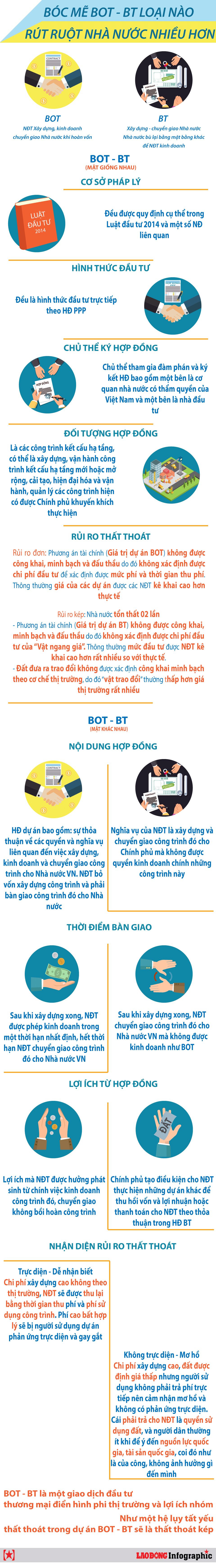 infographic boc me bot va bt loai nao rut ruot nha nuoc nhieu hon