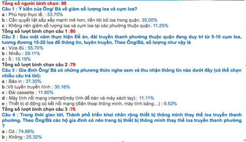 ha noi lan thu hai lay y kien dan ve loa phuong