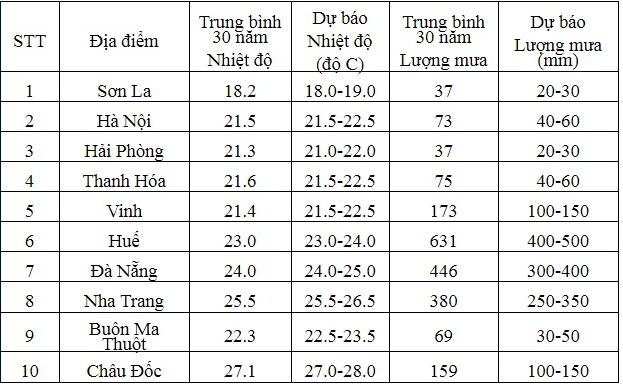 mien bac don 4 6 dot khong khi lanh trong thang 11