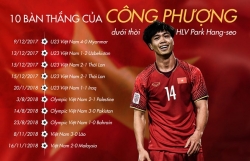 cong phuong toa sang aff cup 2018 doi thay doi khi ta thay doi