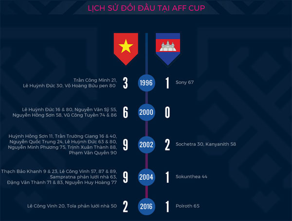 viet nam vao ban ket aff cup voi ngoi dau