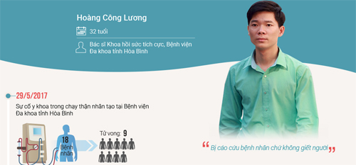 bac si hoang cong luong lan thu ba bi de nghi truy to