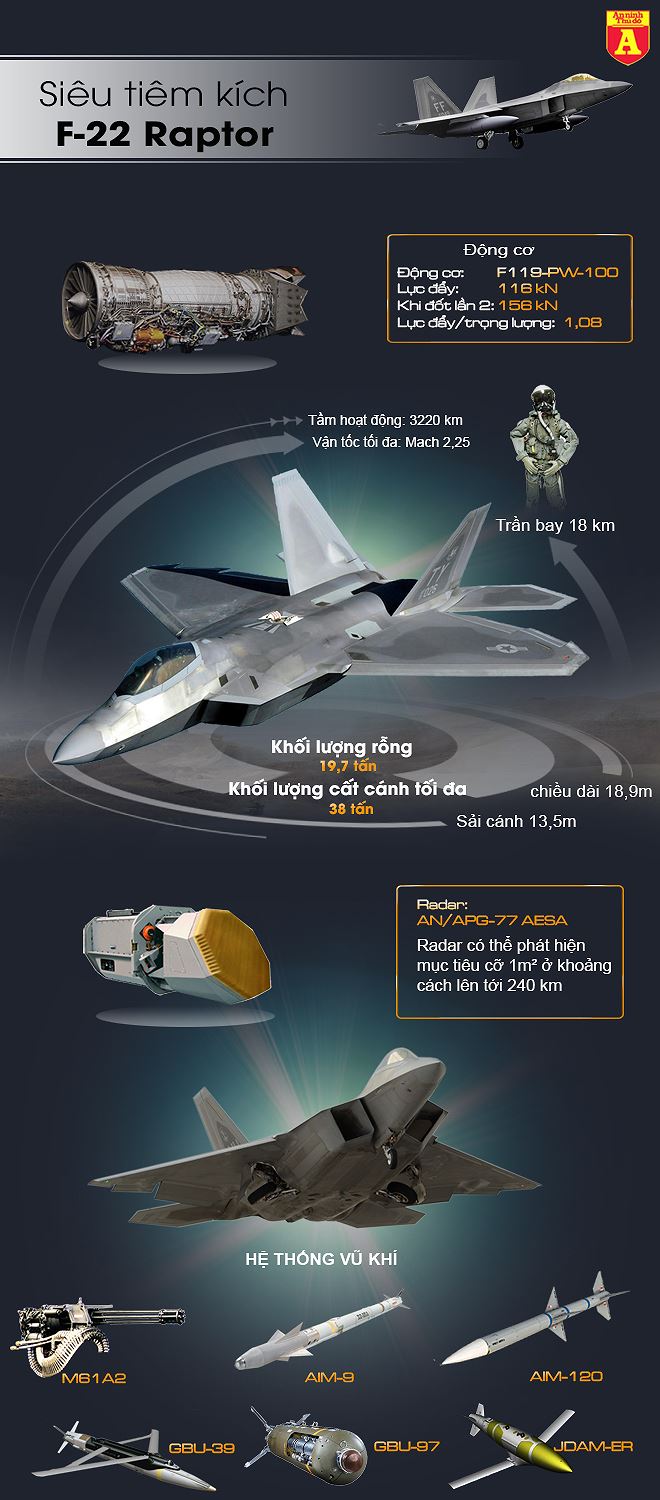 infographic chien than f 22 my de dang quat nga su 35s nga neu doi dau