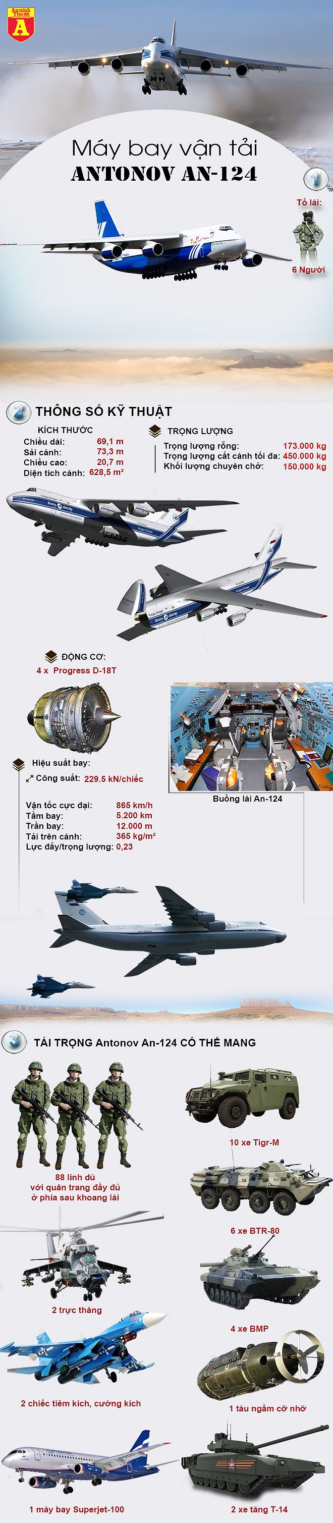 infographic uy luc van tai co khong lo an 124 nga khien my trung quoc them khat