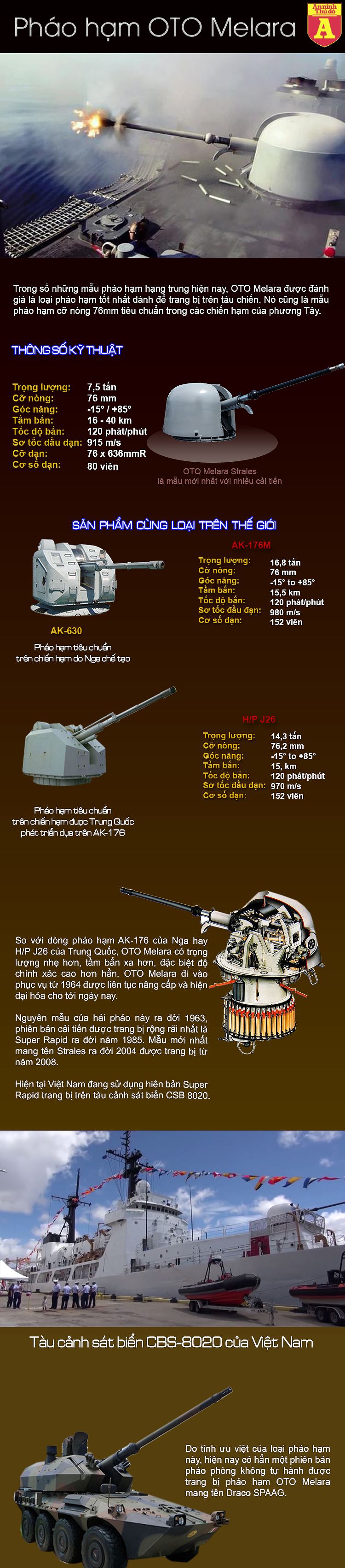 infographic viet nam lan dau tien so huu phao ham tot nhat the gioi cua phuong tay